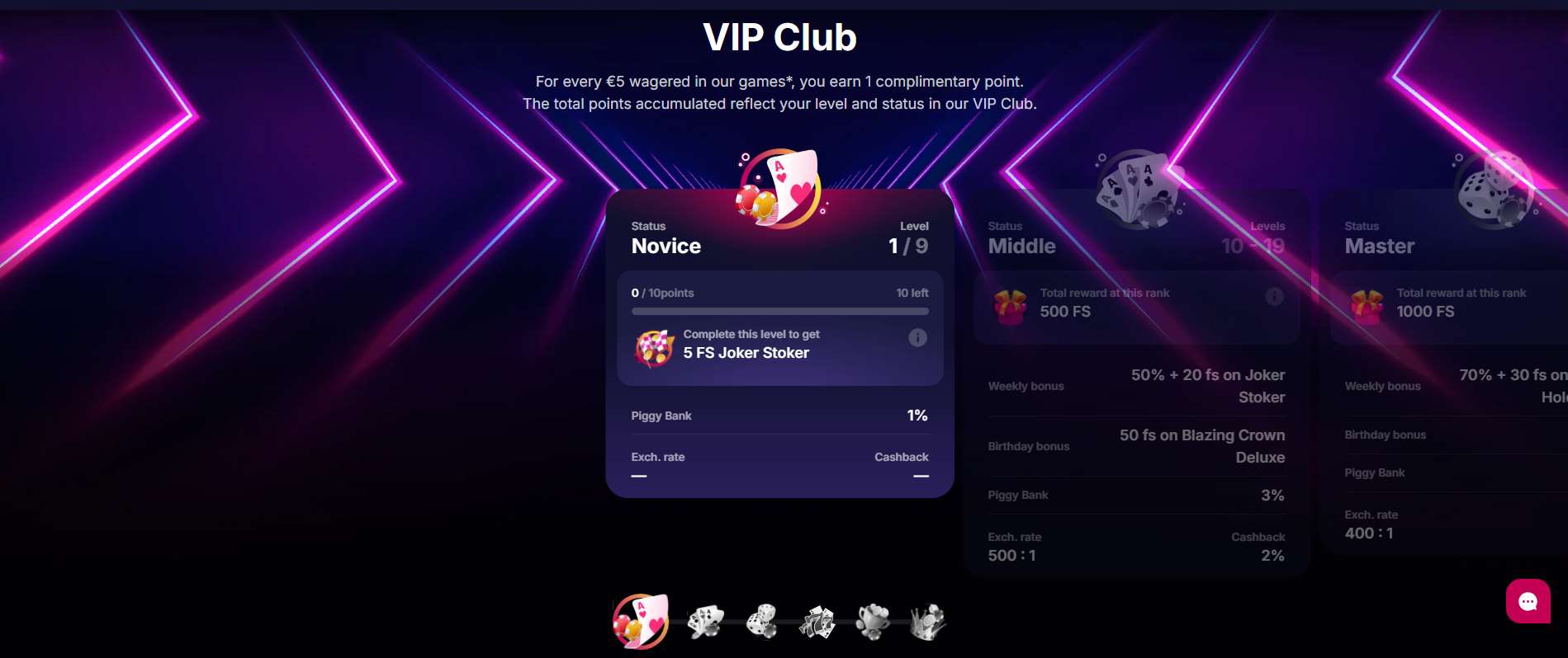 NV Casino VIP Club progression showing Novice, Middle and Master status benefits NV Casino VIP Club progression showing Novice, Middle and Master status benefits